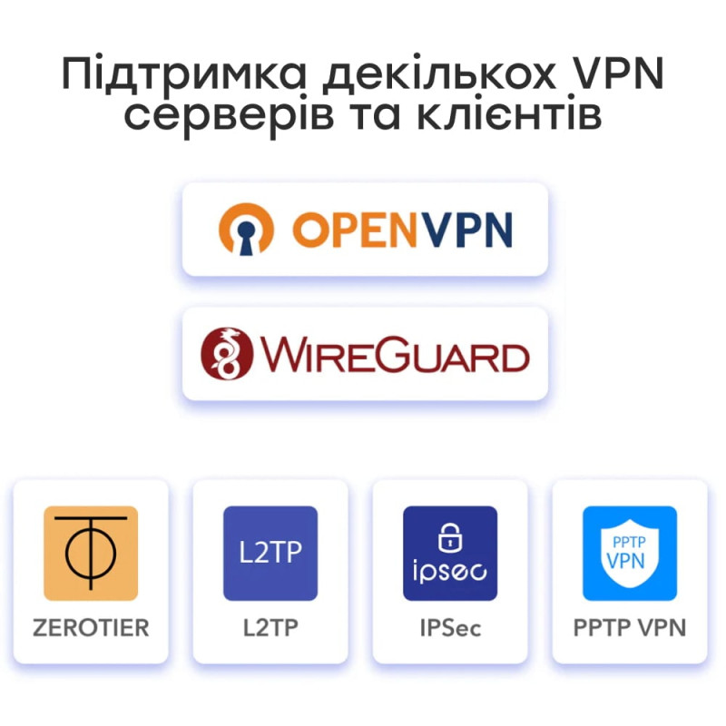 Гігабітний Multi-WAN VPN-маршрутизатор Cudy R700