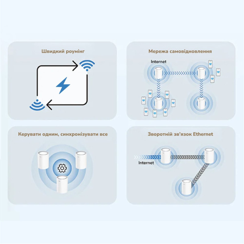 Маршрутизатор WiFi Mesh-система WiFi 6 2.5G Cudy M3000 V2.0 White (1-Pack) дводіапазонний AX3000