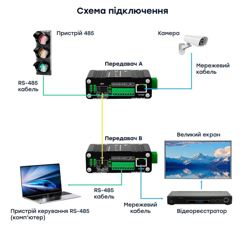 Медіаконвертер E-LINK LNK-IMCRS1100-SFP RS232/RS485/RS422
