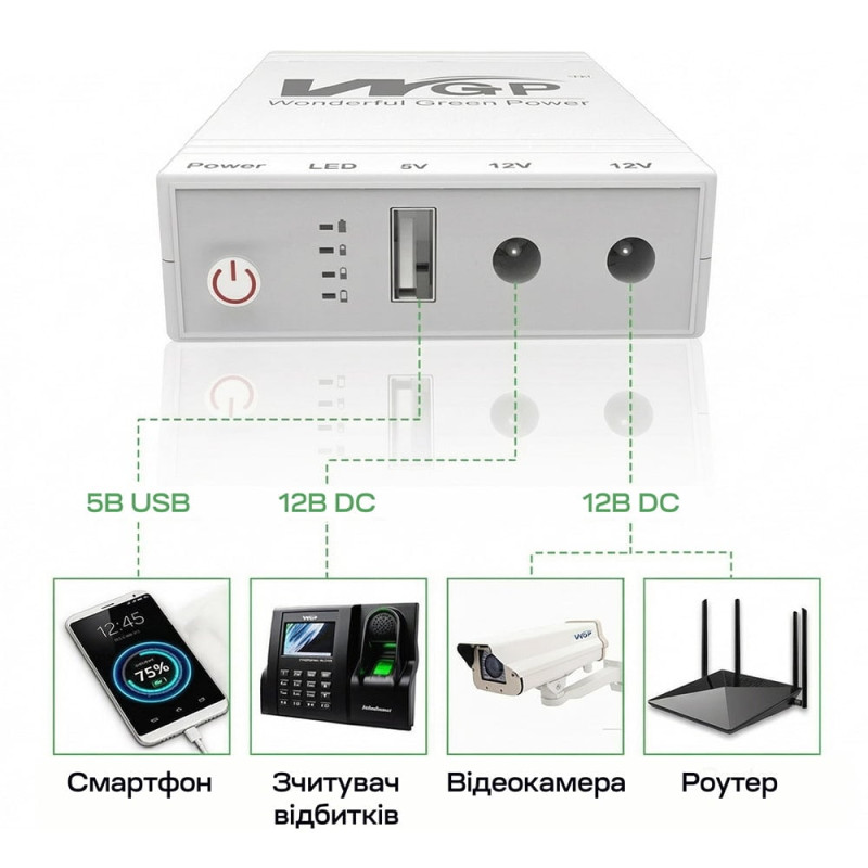 Джерело безперебійного живлення Mini UPS WGP UPS103C 16000mAh 5V/12V/12V, Li-ion 4*4Ah, для роутера та оптичного терміналу