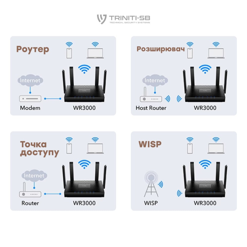 WiFi 6 Mesh-маршрутизатор Cudy WR3000 дводіапазонний гігабітний AX3000
