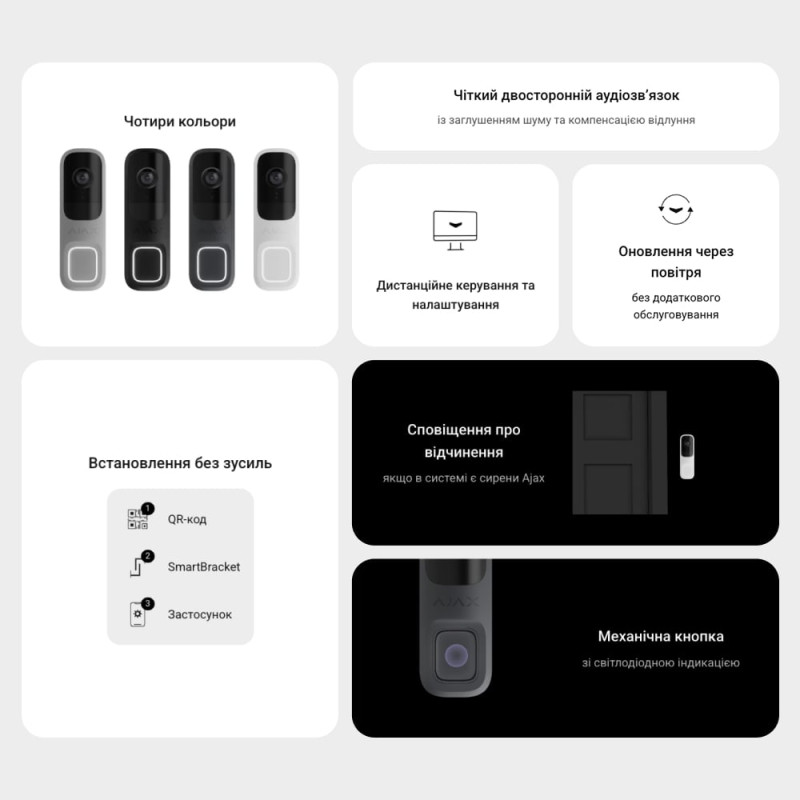 Відеодзвінок з WiFi 4Mp Ajax DoorBell Black із вбудованим штучним інтелектом та ІЧ датчиком руху