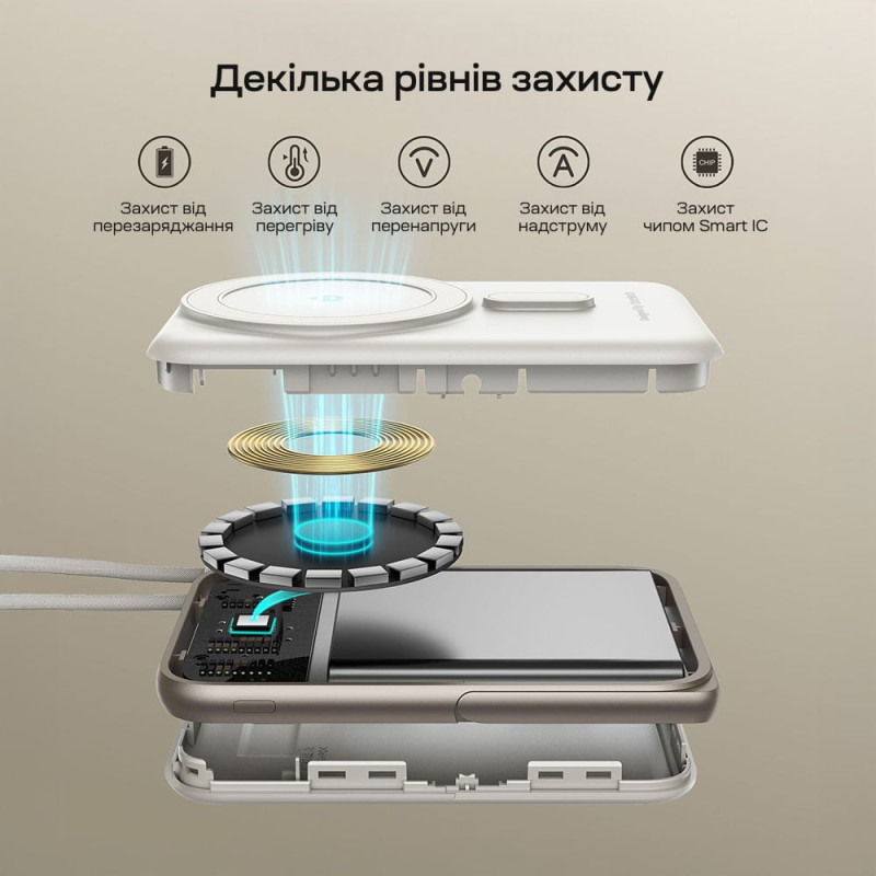Повербанк 10000mAh Choetech B735 White QC3.0 PD3.0 бездротова магнітна зарядка, вбудований кабель, підставка