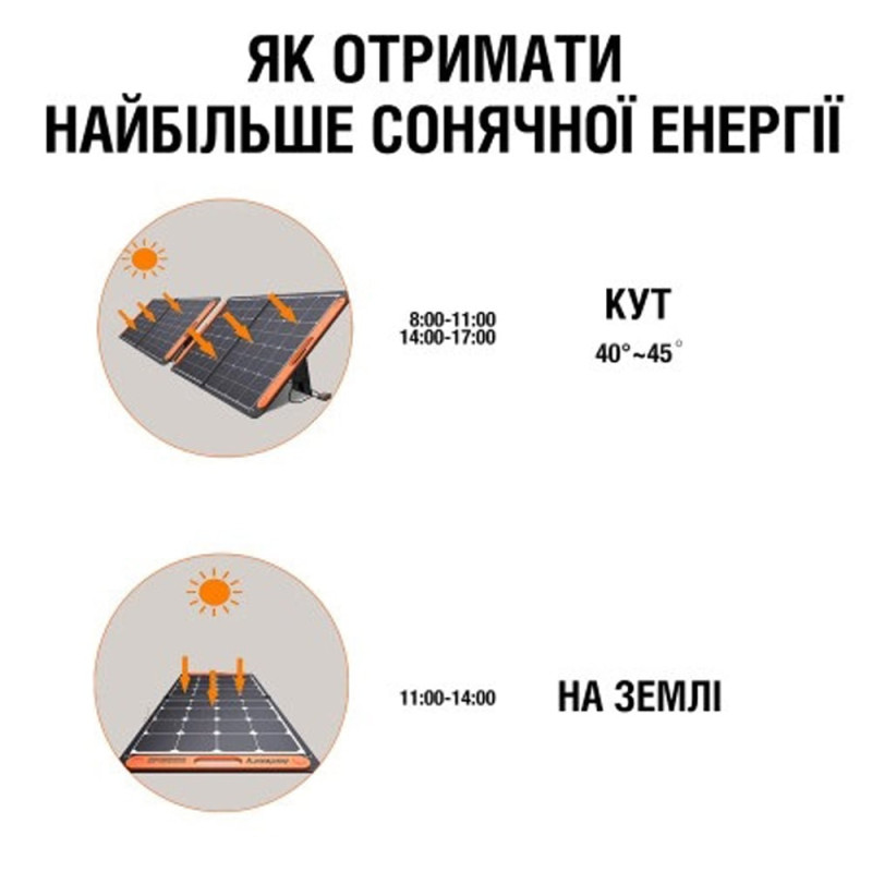 Сонячна панель Solar Saga 100 Jackery