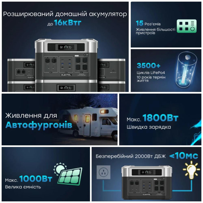 Портативна зарядна станція OUKITEL BP2000E (2048 Вт·год / 2200 Вт)