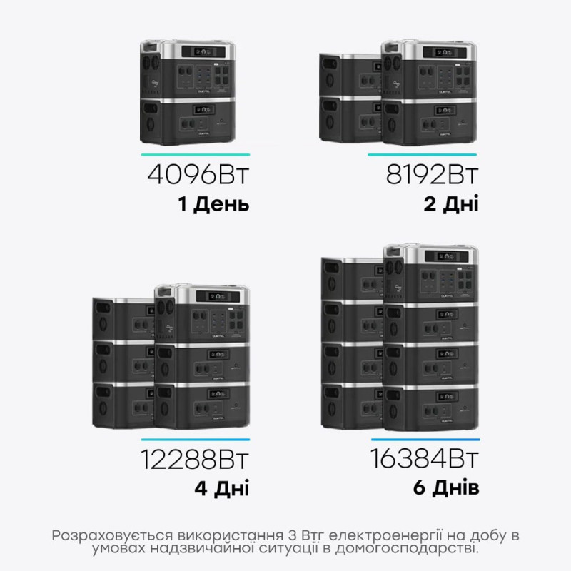 Портативна зарядна станція OUKITEL BP2000E (2048 Вт·год / 2200 Вт)