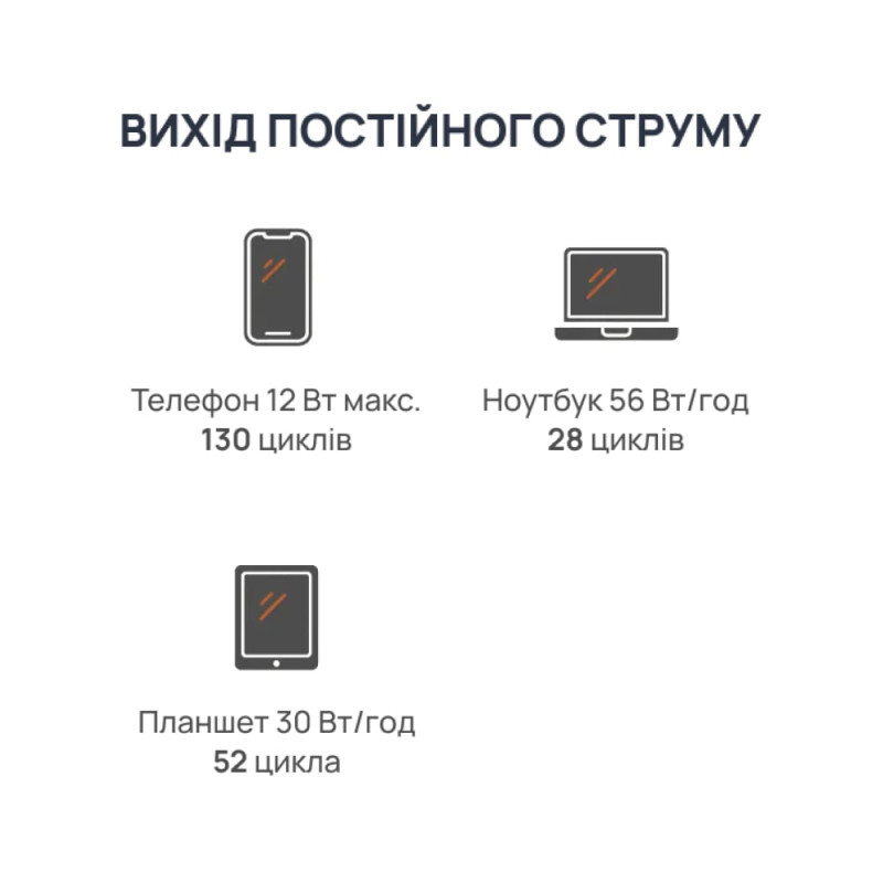 Портативна зарядна станція BigBlue CP2500 2500W 1843Wh