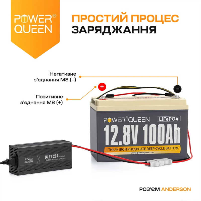 Зарядний пристрій для акумуляторних батарей LiFePO4 14.6V/20A Power Queen P12V20A-BCHA-X