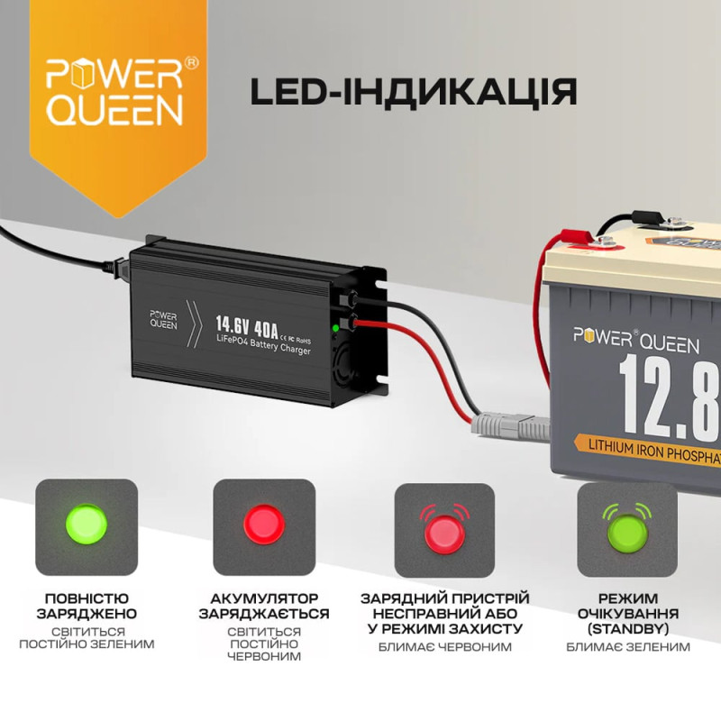 Зарядний пристрій для акумуляторних батарей LiFePO4 14.6V/40A Power Queen P12V40A-BCHA-Y