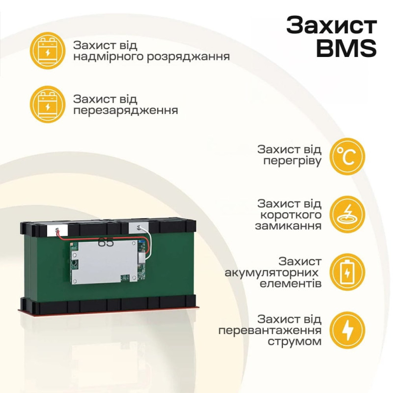 Акумуляторна батарея літій-залізо-фосфатна 12.8В 6А*год LiFePO4 Power Queen P12V6-6-BASIC-4-A6