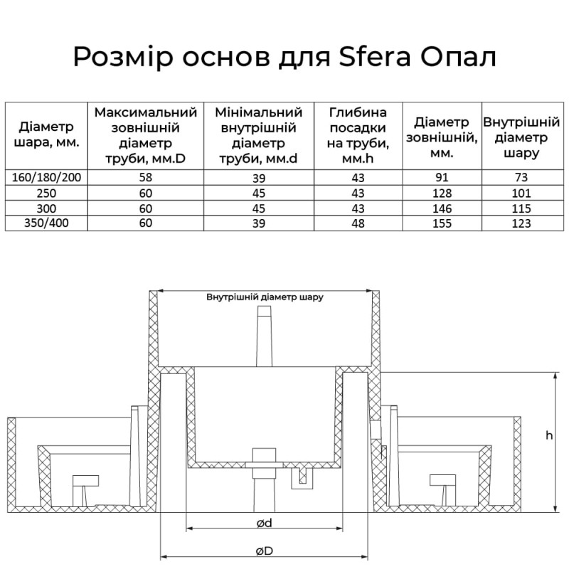 Світильник садово-парковий PiN Опал (d-300) молочний