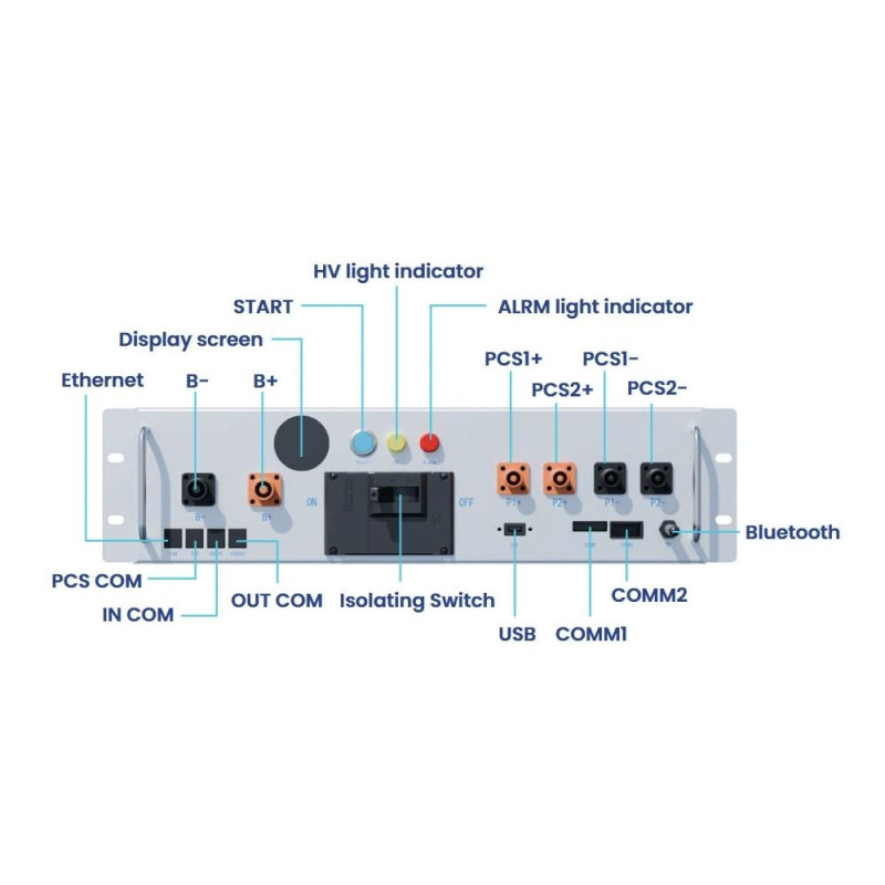 BMS-контролер для акумуляторних батарей Deye BOS-A-PDU-2 200-1000VDC 160A для системи накопичення енергії ESS Deye BOS-A