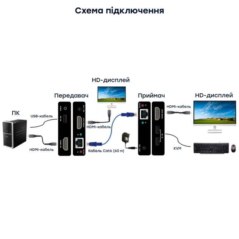 Подовжувач відеосигналу HDMI 60m E-LINK LNK-HDE-60KVM