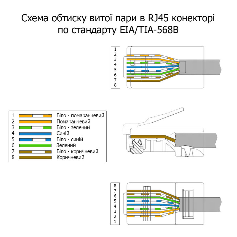 Набір конектор RJ45 20 шт + ковпачок під RJ45 синій 20 шт