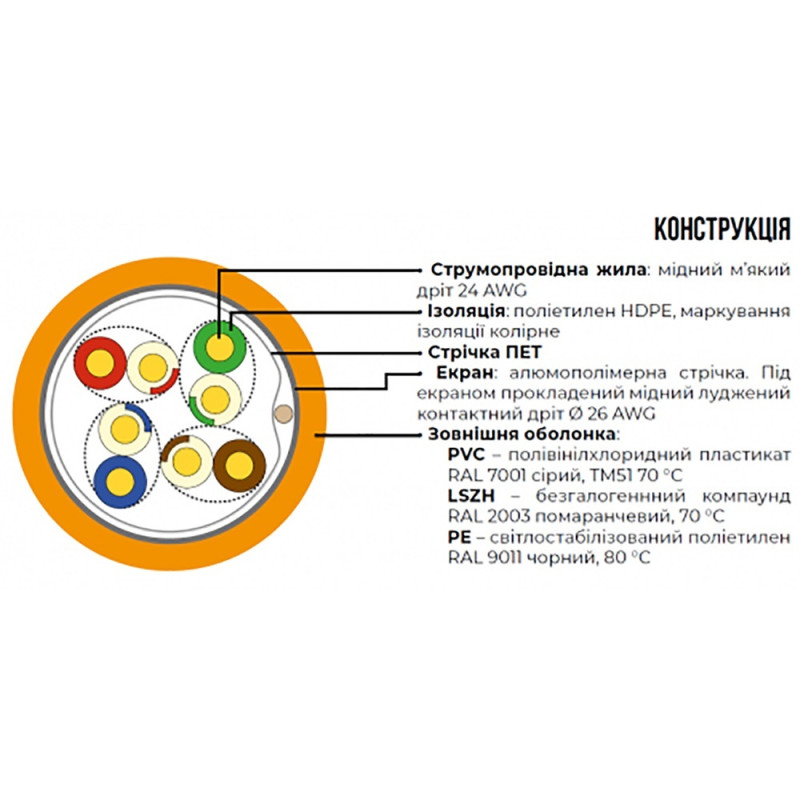 Кабель звита пара ЗЗКМ FTP кат.5e, 4х2х0.51 бухта 305 м (мідь, зовнішній) (7091002)